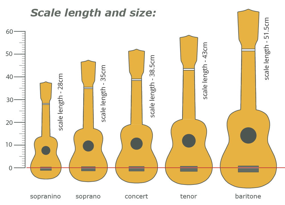 Ukulele: mensuur en formaat